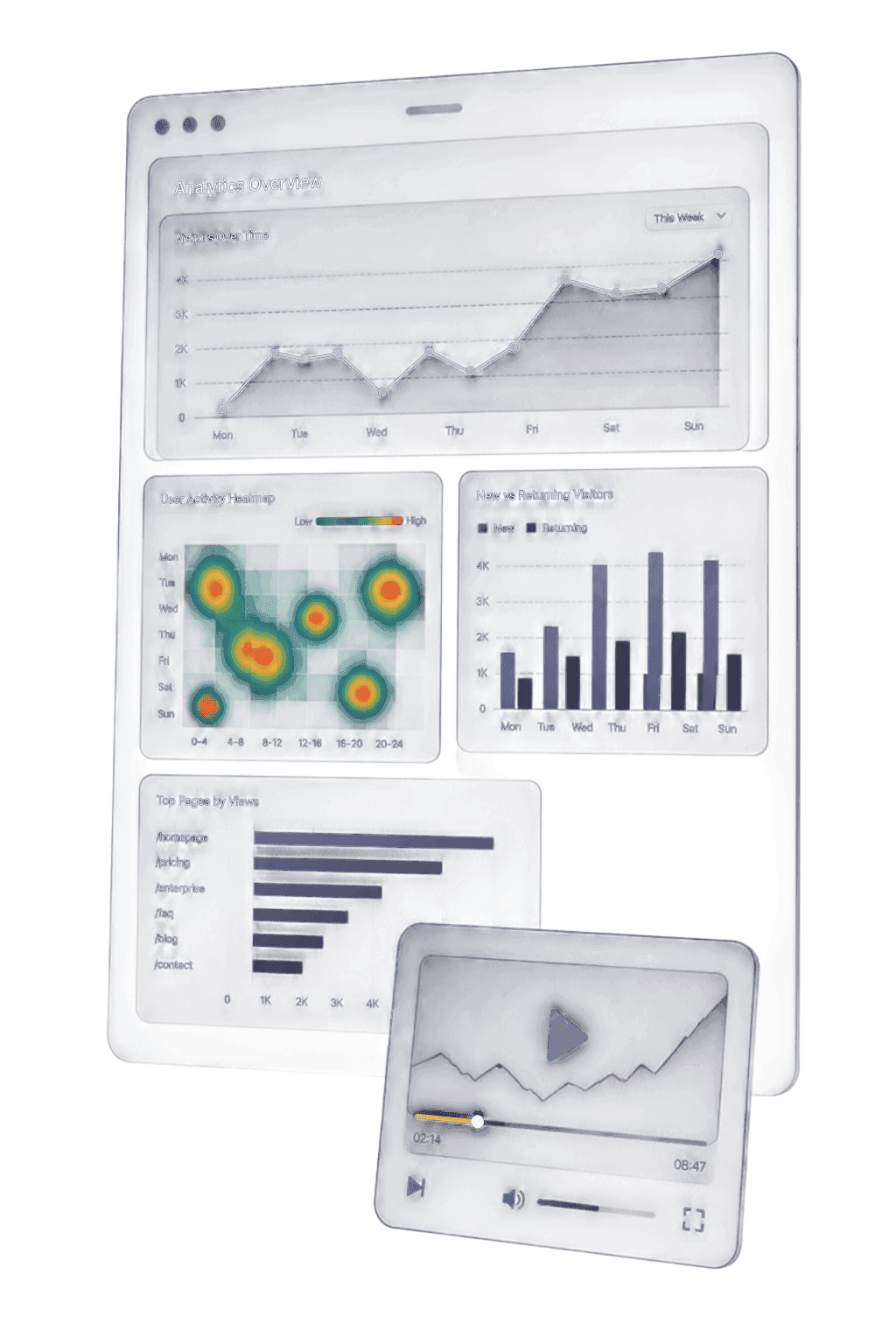 Layered analytics dashboards and session replay interface